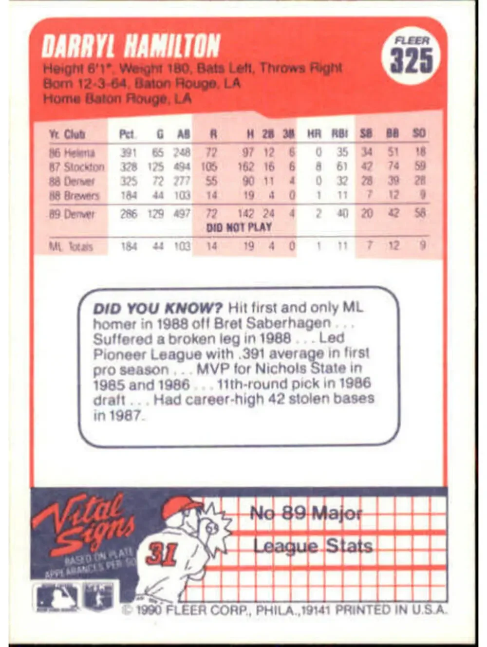 1990 Darryl Hamilton Fleer Baseball Card #325